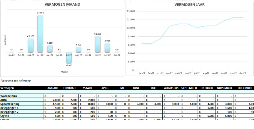 Vermogen excel Vermogen excel